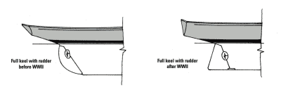 Sailboat Rudders - full keel with rudder before WWII vs. full keel with rudder after WWII