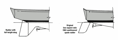 Sailboat Rudders - Full Height Skeg vs. Low-aspect-ratio C&C cantilevered spade rudder