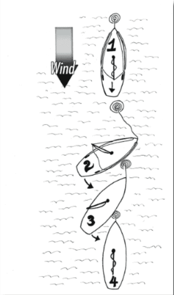 Anchoring Solo - Backing down a sailboat