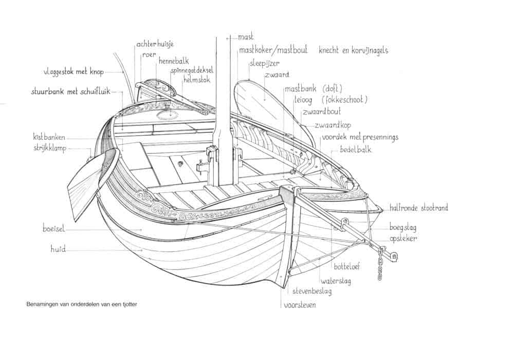 viking longship diagram